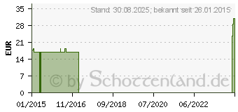 Preistrend fr COMPRESSANA Calypso 70den Umst.St.Str.H.4 silk (07719065)