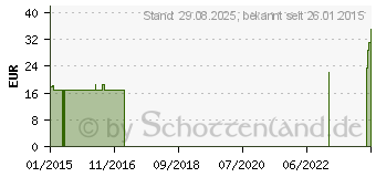 Preistrend fr COMPRESSANA Calypso 70den Umst.St.Str.H.5 silk (07719071)