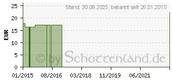 Preistrend fr COMPRESSANA Calypso 70den Umst.St.Str.H.2 schwarz (07719237)