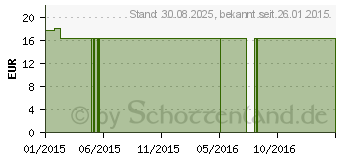 Preistrend fr COMPRESSANA Calypso 70den Umst.St.Str.H.3 schwarz (07719243)