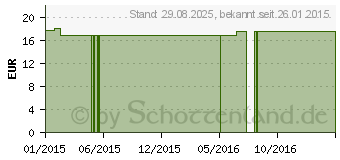 Preistrend fr COMPRESSANA Calypso 70den Umst.St.Str.H.6 schwarz (07719289)