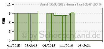 Preistrend fr COMPRESSANA Calypso 70den Kniestr.Gr.3 Softb.sand. (07719326)