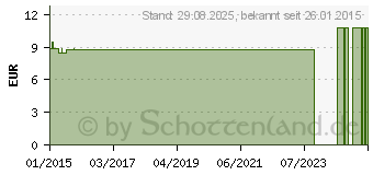 Preistrend fr COMPRESSANA Calypso 70den Kniestr.Gr.5 Softb.sand. (07719349)