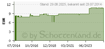 Preistrend fr COMPRESSANA Calypso 70den Kniestr.Gr.2 Softb.silk (07719378)