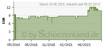 Preistrend fr COMPRESSANA Calypso 70den Kniestr.Gr.3 Softb.silk (07719384)