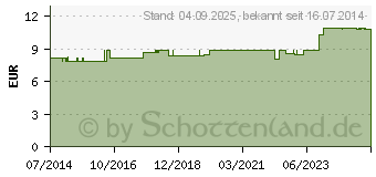 Preistrend fr COMPRESSANA Calypso 70den Kniestr.Gr.4 Softb.silk (07719390)