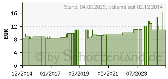 Preistrend fr COMPRESSANA Calypso 70den Kniestr.Gr.6 Softb.silk (07719415)