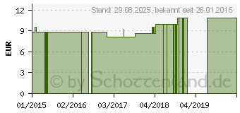 Preistrend fr COMPRESSANA Calypso 70den Kniestr.Gr.1 Softb.perle (07719421)