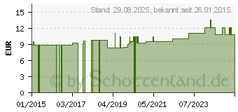 Preistrend fr COMPRESSANA Calypso 70den Kniestr.Gr.3 Softb.perle (07719444)