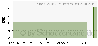 Preistrend fr COMPRESSANA Calypso 70den Kniestr.Gr.4 Softb.perle (07719450)