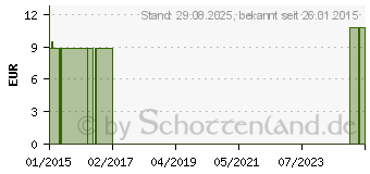 Preistrend fr COMPRESSANA Calypso 70den Kniestr.Gr.1 Softb.n.bl. (07719562)