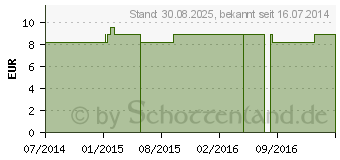 Preistrend fr COMPRESSANA Calypso 70den Kniestr.Gr.4 Softb.n.bl. (07719591)