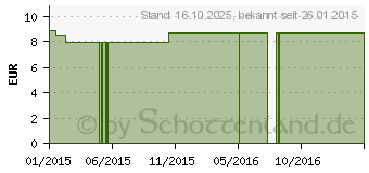 Preistrend fr COMPRESSANA Calypso 70den Kniestr.Gr.5 Softb.n.bl. (07719616)