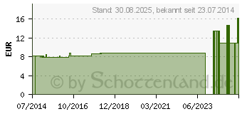 Preistrend fr COMPRESSANA Calypso 70den Kniestr.Gr.2 Softb.sch. (07719645)