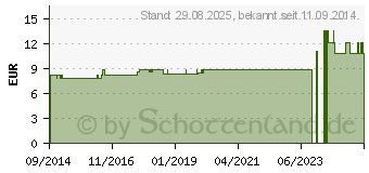 Preistrend fr COMPRESSANA Calypso 70den Kniestr.Gr.3 Softb.sch. (07719651)