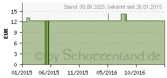 Preistrend fr COMPRESSANA Calypso 40den St.Str.H.Gr.3 schwarz (07720045)