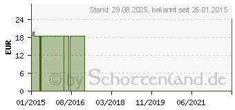 Preistrend fr COMPRESSANA Calypso 140den St.Str.H.Gr.1 silk (07720140)