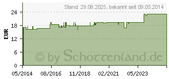 Preistrend fr COMPRESSANA Calypso 140den St.Str.H.Gr.3 silk (07720163)