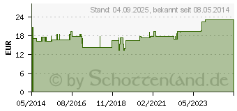 Preistrend fr COMPRESSANA Calypso 140den St.Str.H.Gr.4 silk (07720186)