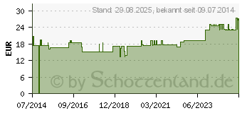 Preistrend fr COMPRESSANA Calypso 140den St.Str.H.Gr.6 silk (07720200)