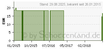 Preistrend fr COMPRESSANA Calypso 140den St.Str.H.Gr.2 fumo (07720298)