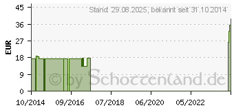 Preistrend fr COMPRESSANA Calypso 140den St.Str.H.Gr.3 fumo (07720306)