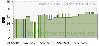 Preistrend fr COMPRESSANA Calypso 140den St.Str.H.Gr.6 fumo (07720335)