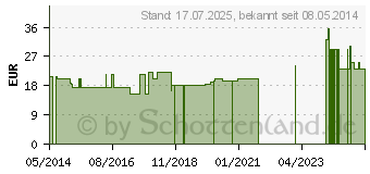 Preistrend fr COMPRESSANA Calypso 140den St.Str.H.Gr.1 schwarz (07720341)