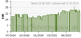 Preistrend fr COMPRESSANA Calypso 140den St.Str.H.Gr.2 schwarz (07720358)