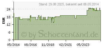 Preistrend fr COMPRESSANA Calypso 140den St.Str.H.Gr.3 schwarz (07720364)