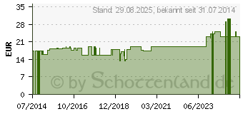 Preistrend fr COMPRESSANA Calypso 140den St.Str.H.Gr.5 schwarz (07720387)