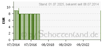 Preistrend fr GUTEN MORGEN Pilz Tee Beutel (07723150)