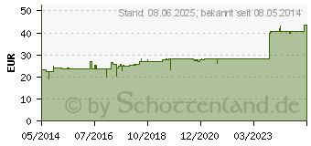 Preistrend fr ILIO FUNKTON Kautabletten (07729603)