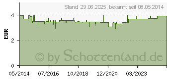 Preistrend fr SEBAMED Duschl (07732893)