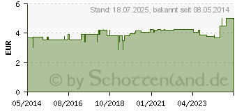 Preistrend fr CONVEEN Nachtbeutel Aufhngung 5070 (07733674)