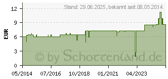 Preistrend fr SAUNA ESSENZ Nordische Birke (07735897)