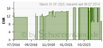 Preistrend fr NOBAHAFT fein kohsive Mullbinde 8 cmx20 m blau (07742756)