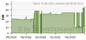 Preistrend fr AUGENKOMPRESSEN 55x70 mm steril einzeln verpackt (07743106)