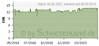 Preistrend fr PAPAYA KAPSELN (07749008)