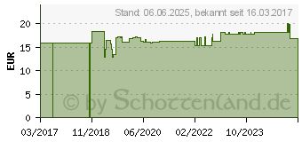 Preistrend fr PERLHIRSE Kapseln (07749072)