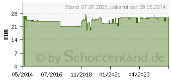 Preistrend fr REISHI KAPSELN (07749155)