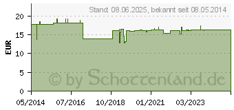 Preistrend fr INGWER 300 Extrakt Kapseln (07749221)