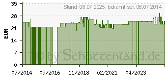 Preistrend fr ROTKLEE KAPSELN (07749379)