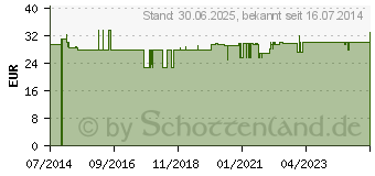 Preistrend fr KREATIN 500 Kapseln (07749422)