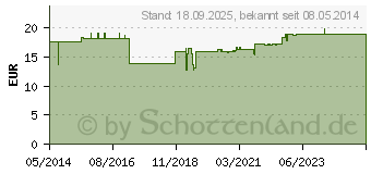 Preistrend fr SCHISANDRA 600 mg Kapseln (07749439)