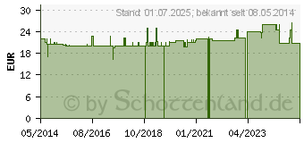 Preistrend fr LEINSAMEN EXTRAKT Kapseln (07749505)