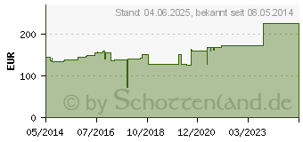 Preistrend fr URGOSTART 10x12 cm Schaumstoffwundverband (07750253)