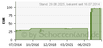 Preistrend fr FIXOMULL Klebemull 10 cmx10 m (07750678)