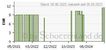 Preistrend fr XYLIT bio (07751761)