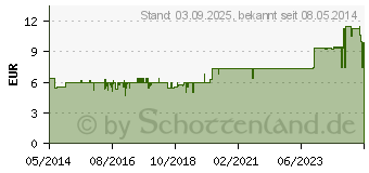 Preistrend fr BACHBLTEN Murnauer Larch Tropfen (07752312)